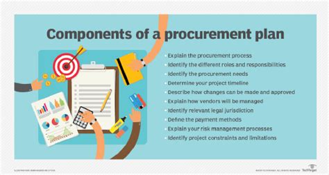 What Is A Procurement Plan