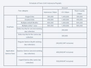 Eligible motives to travel to india with this. Daftar Harga Pembautan Visa | Cara Membuat Visa.com