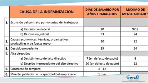 Calculo De Isr Indemnizacion Tax Changes IMAGESEE