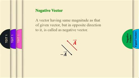Types of vectors - YouTube