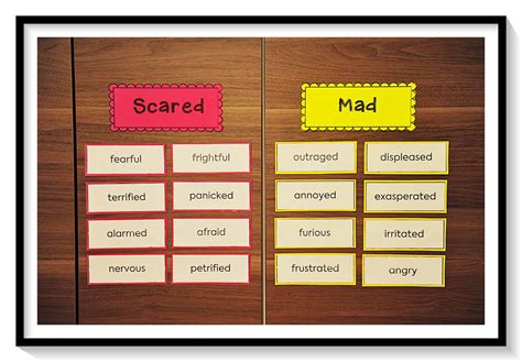 Character Traits Word Wall Teaching Made Practical