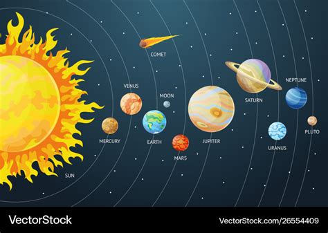 Solar System Set Cartoon Planets Planets Of Vector Image