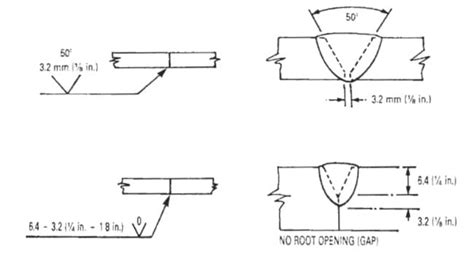 Understanding Basic Welding Symbols Learnweldingsymbols