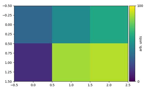Python Why This Code For Colorbar Labeling Works With Matplotlib My