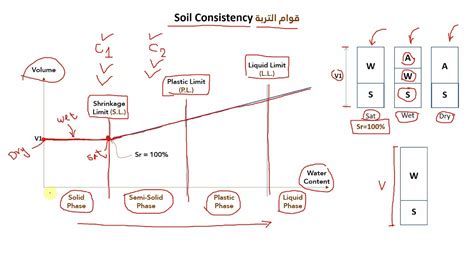 Sec 4 Soil Consistency Youtube
