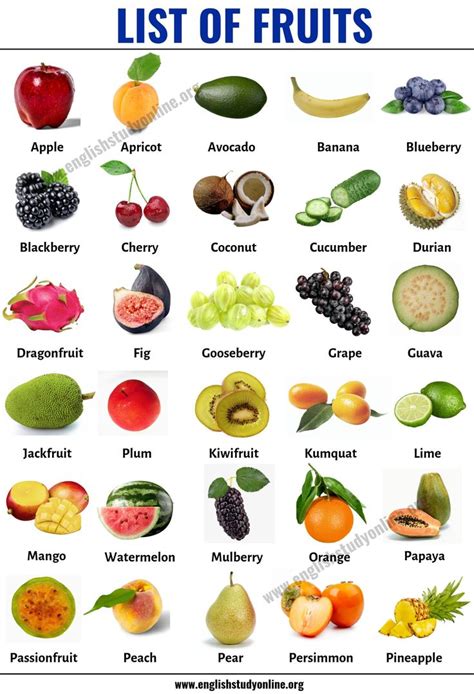 List Of Fruits List Of 40 Popular Fruit Names With Useful Examples