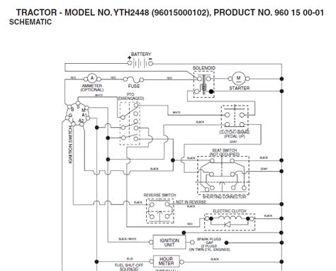 I apologize if this is a common sense task but this is my first mower and i don't have anyone locally to ask. Technical Car Experts Answers everything you need: Husqvarna Riding Lawn Mower yth2448 mower ...