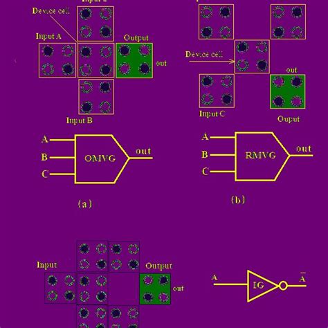 Schematic Of The 1 Bit Memory Cell Download Scientific Diagram