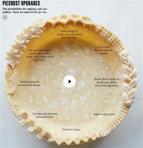 Stands the test of time. Pie crust edging ideas | Food | Pinterest