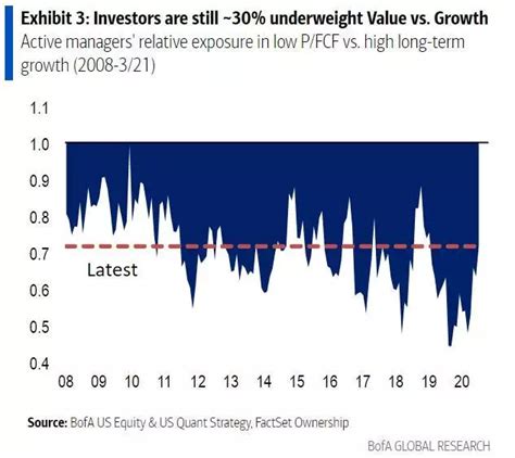 10 Reasons Why The Value Stock Resurgence Has Further To Run According