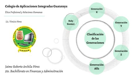 Clasificación De Las Generaciones By Jaime Roberto Archila Perez On Prezi