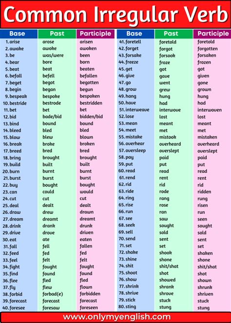 Irregular Verb Definition Examples And List