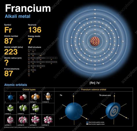 Has 7 valence electrons and forms negative ion with stable electronic configuration. Francium, atomic structure - Stock Image - C018/3768 - Science Photo Library