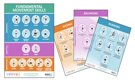 Oide Publications Fundamental Movement Skills Posters