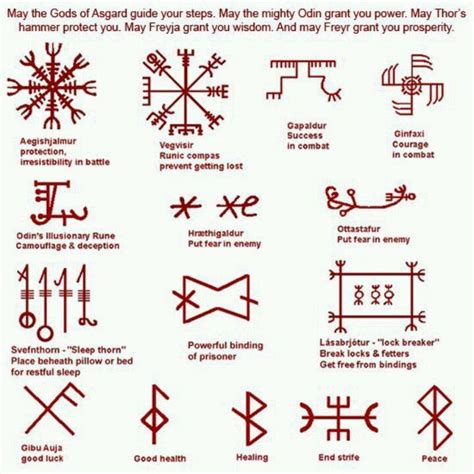 Runes And Compass Viking Symbols Norse Symbols Symbols And Meanings