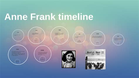 Anne Frank Timeline By Marcelo Elizondo