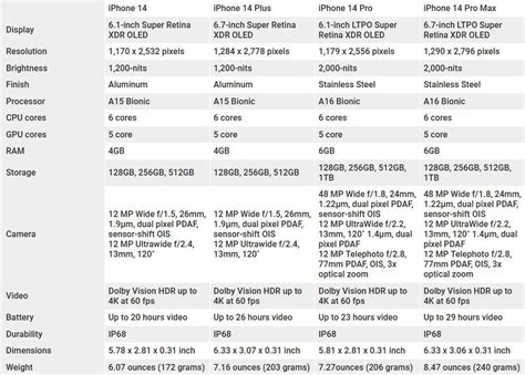 Iphone 14 Vs Iphone 14 Pro Models What Are The Differences Ign