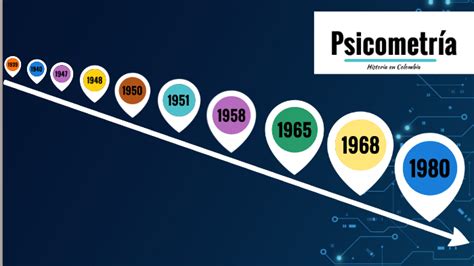 Historia De La Psicometria En Colombia By Angela Mejia