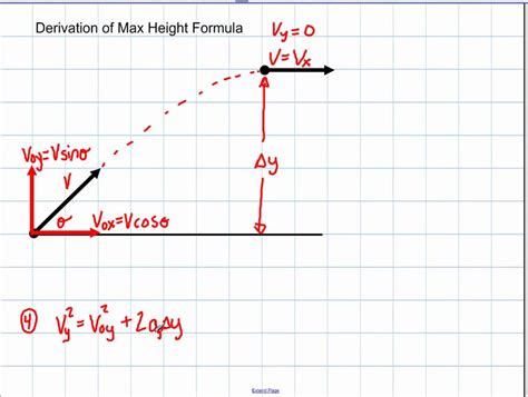 Physics 2d Kinematics Deriving Max Height Of A Projectile Youtube