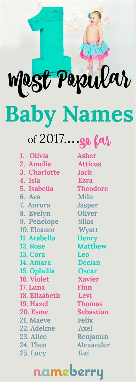 The Most Popular Baby Names Of 2017 So Far Baby Girl Names Popular