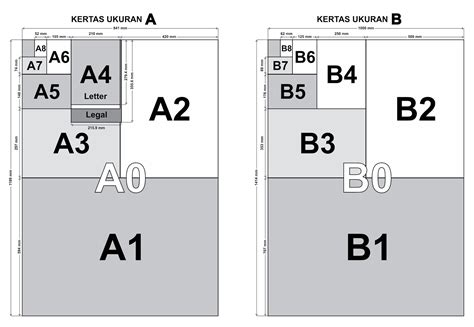 Jenis Ukuran Kertas Dengan Berbagai Ukuran Beserta Perbedaannya