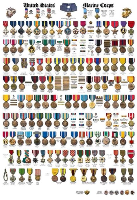 Army commendation medal award and ribbon criteria: Us Navy Awards And Decorations Manual ...