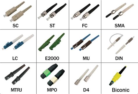 Fiber Optic Connectors And Ferrule Prices And Specifications