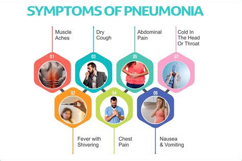 Pneumonia What Are The Symptoms Diagnosis And Treatment