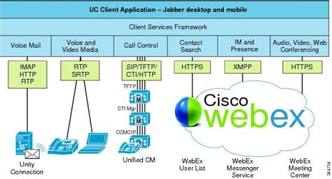 Cisco Unified Communications System 90 Srnd Cisco Collaboration