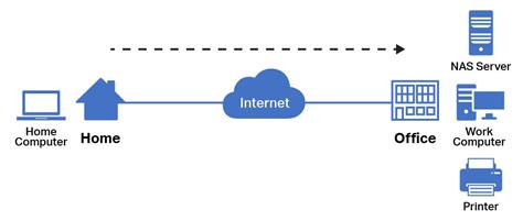 Easily Remotely Access Your Work Computer Connected To A Tp Link Router