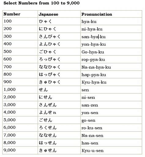 Count In Japanese Learn Japanese Words Japanese Phrases Learn Japanese