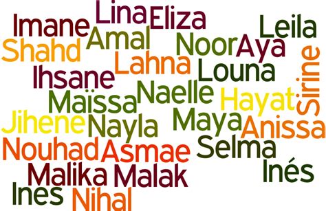 Liste Des Prenom Musulman Fille Oozanger