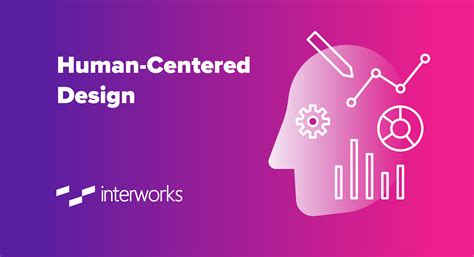 Human Centered Design Interworks