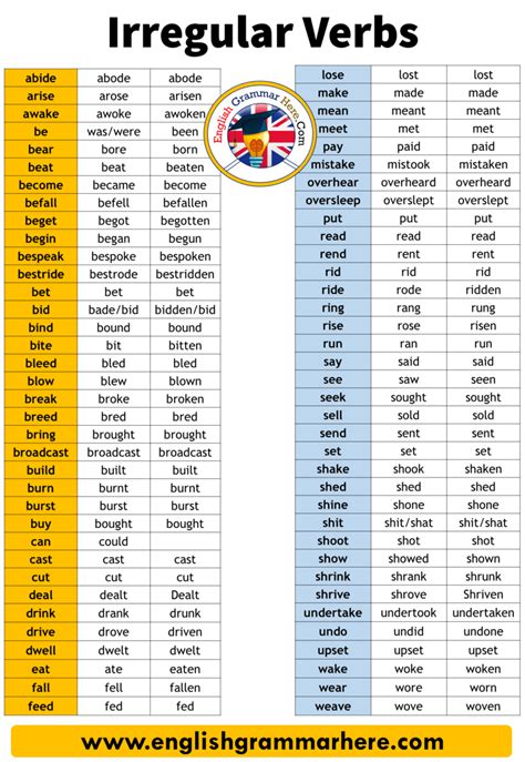 All English Irregular Verbs Pdf Acetoforums
