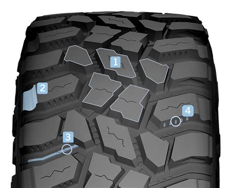 Automotive All-Terrain & Mud-Terrain Season Radial Tire ...