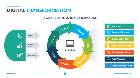 Five Stages Of Digital Transformation Powerpoint Shapes Powerpoint Images