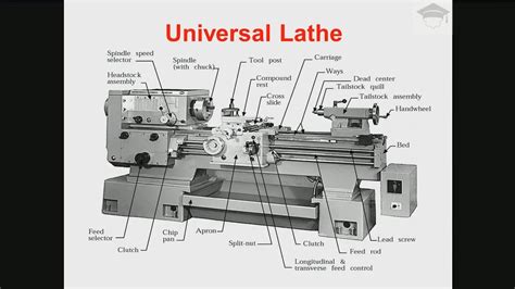 Parts Of A Lathe Diagram Manual Lathe Components Diagram NLN