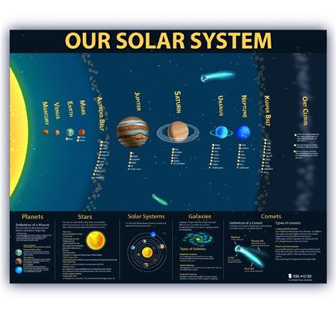 Buy Solar System Large Laminated Kids Educational Planets Space Big