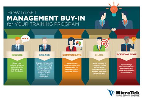 How To Get Management Buy In For Your Training Program Infographic E