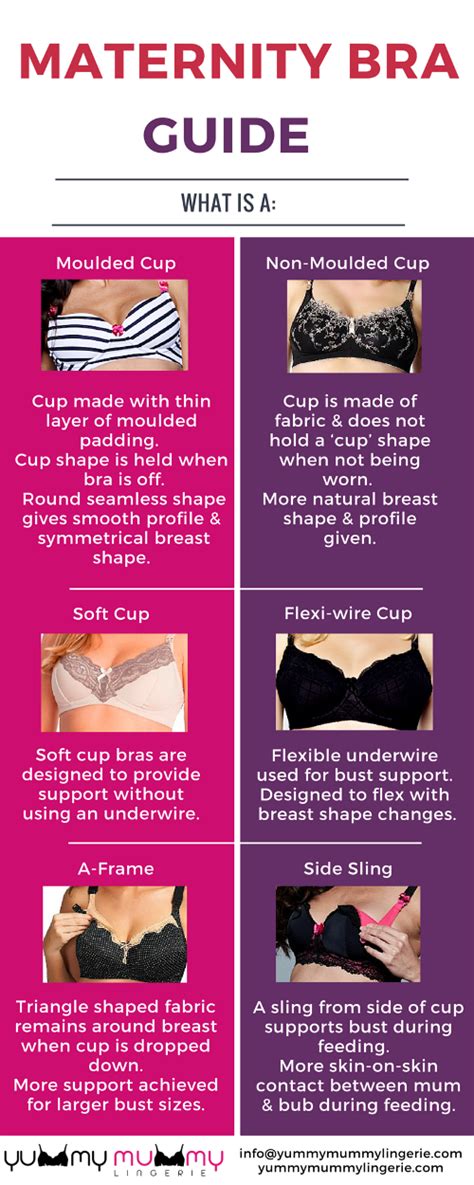 Pin On Maternity Bra Infographics