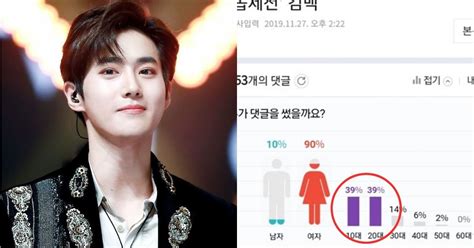 Korean Netizens Are Amazed With Exos Unshakable Influence