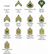 Enlisted Ranks In The Army Pictures