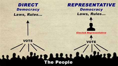 Direct Vs Representative Democracy Which Truly Reflects The Peoples