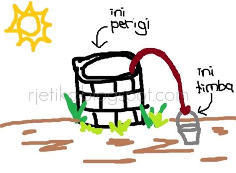 Dia yang ku puja dia yang ku damba semua itu karna ahklak nya. |Sanubari Berfikir|: Perigi Cari Timba?