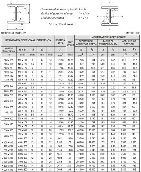 Genta Baja Profile Hot Rolled Wfh Beam