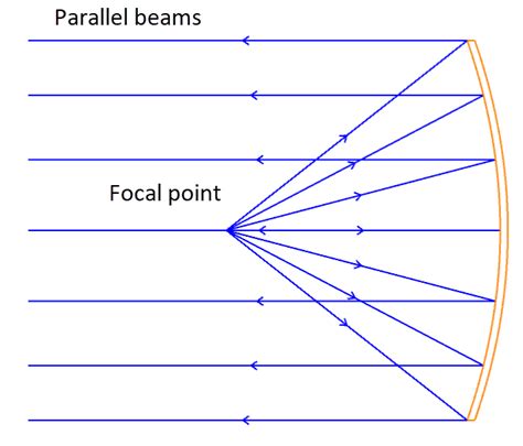 Light Sources Used In Illumination Design Knowledgebase