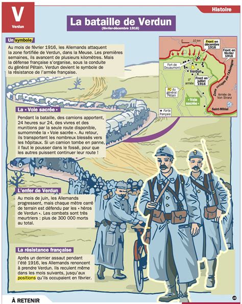 La Bataille De Verdun Février Décembre 1916 Guerre 1914 1918