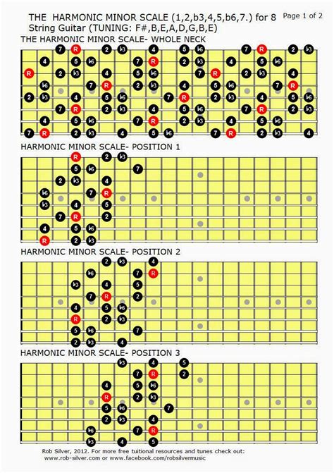 Rob Silver The Harmonic Minor Scale Mapped Out For 8 String Guitar