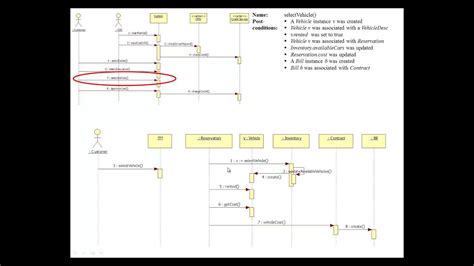 Contract Interaction Diagram And Design Class Diagram For Rental