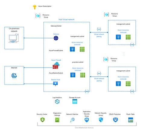 How To Draw Azure Architecture Diagrams Edrawmax Images And Photos Finder